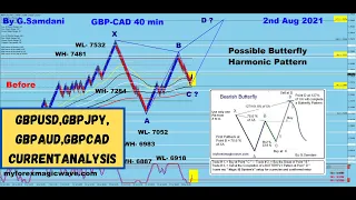 GBP Index and pair's like GBP-JPY, GBP-CAD, GBP-AUD, & GBP-USD analysis for current week. 08-02-21.