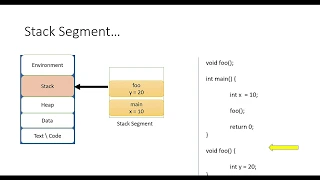 05 Memory Segments Text,Data,Stack,Heap