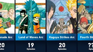 The Longest Arcs in Naruto