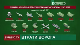 Втрати ворога | 149 день війни в Україні