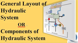 General Layout And Components of Hydraulic System