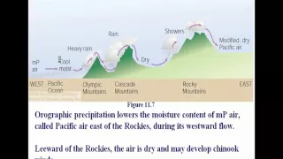 Air Mass Fronts and Mid Latitude Cyclones