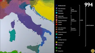 Languages of Italy