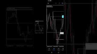 price_action_xauusd