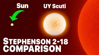 Sun Compared to Stephenson 2-18: The New Largest Known Star, Bigger than UY Scuti