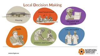 Local Decision Making Warumungu