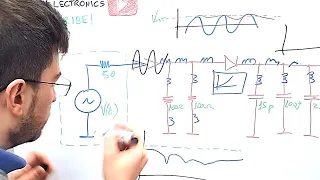 Fundamentals of RF Power Sensors