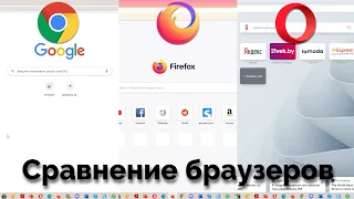 Сравнение 5 популярных браузеров! Chrome, Firefox, Edge, Opera, Яндекс. | Использование ОЗУ