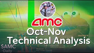 AMC Oct-Nov Technical Analysis