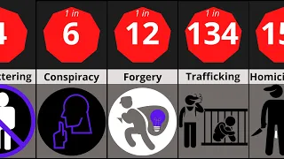 Probability Comparison: Human Crime