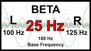 25 Hz Pure BINAURAL Beat 🛑 BETA Waves [100 Hz Base Frequency]