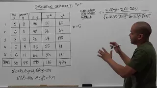 How to Find Correlation Coefficient r by Hand