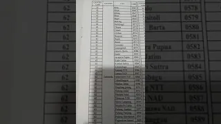 Buku Kode Area untuk Jam Adzan Al-Pigeons - City Code Table Seluruh Wilayah Indonesia