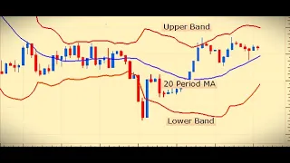 Achieve High Probability Trades with Bollinger Bands for FD & Forex