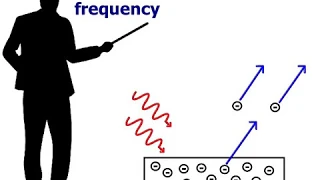 Work function and threshold frequency - Animation