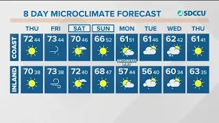 San Diego’s Forecast, Thursday, Feb. 17, 2022 (Morning)