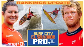 RANKINGS UPDATE: Yellow Jerseys Change Hands, Fight For The Final 5 Set To Heat Up In El Salvador