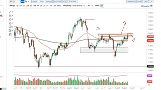 Gold Technical Analysis for September 07, 2021 by FXEmpire