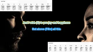 I Will Always Love You (no capo) by Whitney Houston play along with scrolling guitar chords & lyrics