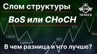 BoS или CHoCH. Что это и в чем разница? 👨‍🎓Смарт Мани Трейдинг