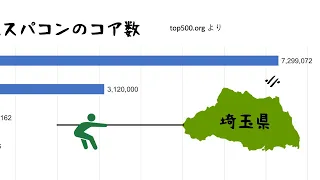 30分でだいたいわかる並列プログラミング