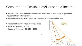 Household income