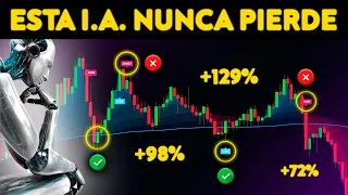 🤑NUEVO Indicador de Inteligencia Artificial Que Nunca Pierde en Tradingview🤑