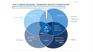 Speed = Profits - The Transcend Air Story