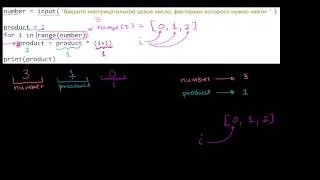 Пошаговое объяснение программы для вычисления факториала