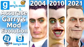 An Actually Accurate Evolution of Garry's Mod