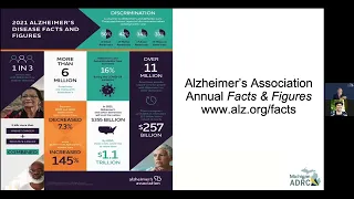 The Latest in Alzheimer's Research