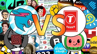 50 YouTubers vs 50 Companies - Subscriber Battle 2010-2023