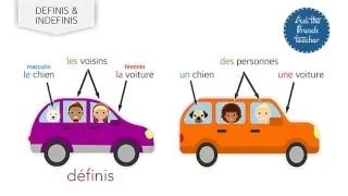 le, le, les / un , une, des : definite and indefinite articles in French + negation