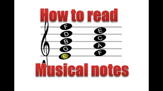 How To Read Music - Reading Notes From the Treble Clef