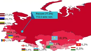 Сколько русских проживает в странах бывшего СССР