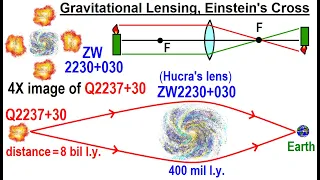 Astronomy - General Relativity (12 of 17) Proof of Theory: Gravitational Lensing, Einstein's Cross
