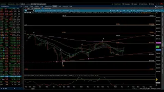 NASDAQ 100 & S&P 500 / Elliott Wave Update 5/2/2024 by Michael Filighera