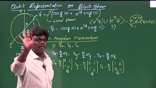 6 . Bloch sphere and Qubit Representation