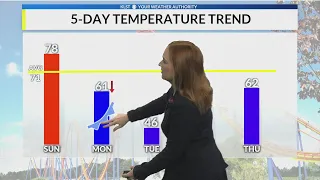 KLST Weather Forecast; Saturday November 9, 2019