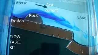 RIVER EROSION,TRANSPORT, DEPOSITION