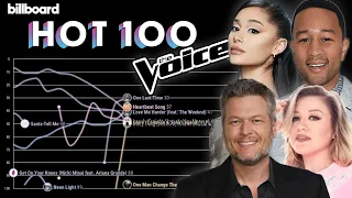 ARIANA vs. BLAKE vs. KELLY vs. JOHN: The Voice Coaches Billboard Hot 100 Chart History (2001-2021)