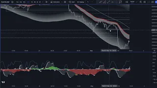 Как торговать криптой. Разбор ситуации по Биткоину