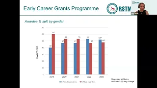 RSTMH 2024 Early Career Grants Programme – guidance webinar for applicants