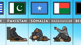 Poorest Countries in the World(comparison)