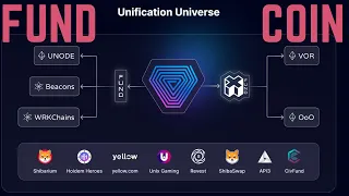 FUND COIN UNIFICATION UPDATES & TECHNICAL ANALYSIS