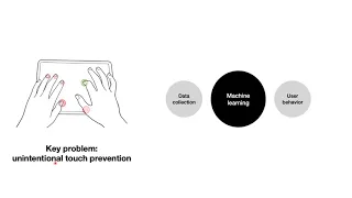 TypeBoard: Identifying Unintentional Touch on Pressure-Sensitive Touchscreen Keyboards