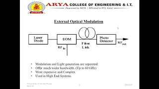 Optical Modulators