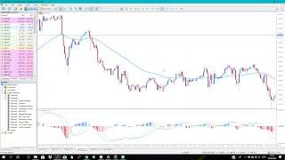 Real-Time Daily Trading Ideas: Thursday, 19th April: Nenad about EURUSD, GBPJPY & Brent