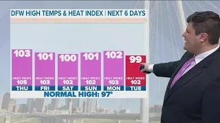 DFW weather: How many 100-degree days so far?