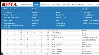 L77 | Introduction to Mediabase